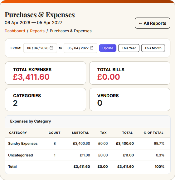 SwiftBooks Pro purchases and expenses report with totals and category breakdown table