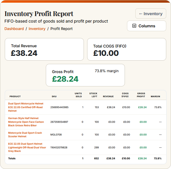 SwiftBooks Pro inventory profit report showing total revenue, COGS, and gross profit by product