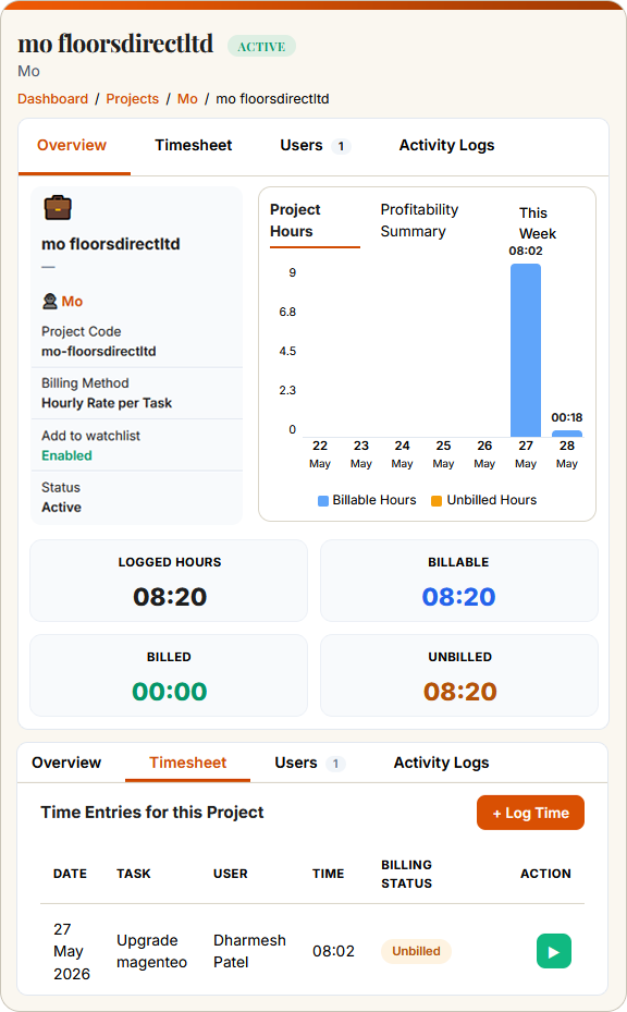 SwiftBooks Pro project overview showing hours chart, billable totals, and time entries