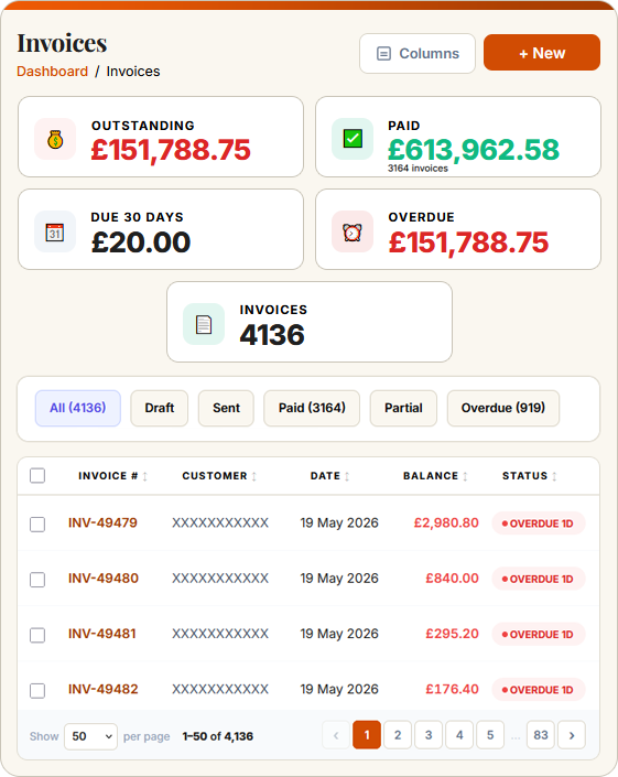 SwiftBooks Pro Invoices dashboard with outstanding totals, filter tabs and overdue invoice list