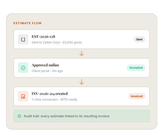 Estimate approved online and converted to invoice with audit trail