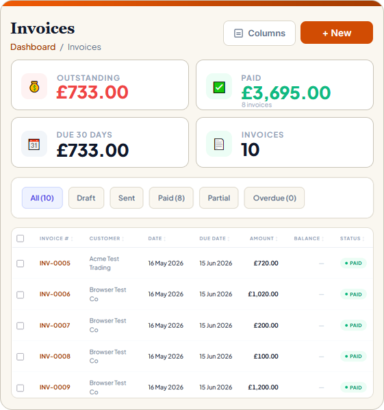 SwiftBooks Pro invoices dashboard — Outstanding, Paid, Due 30 Days totals and paid invoice list