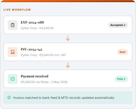 Estimate accepted, invoice sent and paid via Stripe