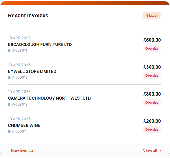 SwiftBooks Pro recent invoices — overdue and paid invoice list with amounts and statuses